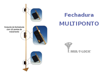 Fechadura Multiponto